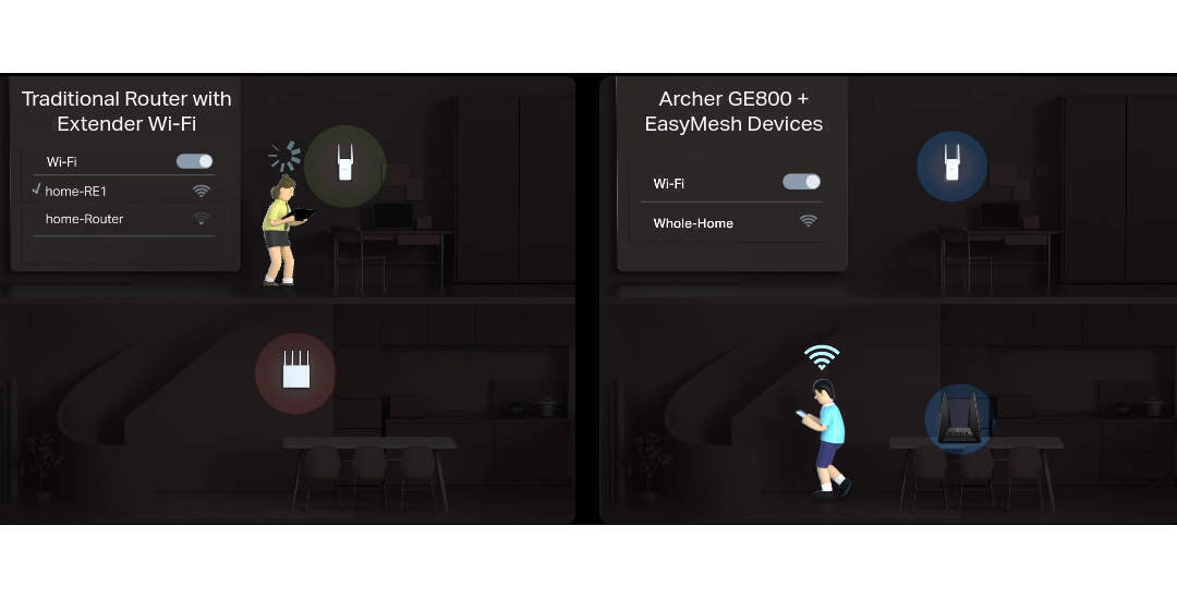 Συμβατότητα EasyMesh