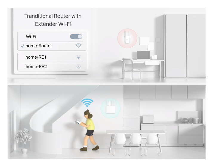 Απρόσκοπτο Roaming με ένα όνομα WiFi