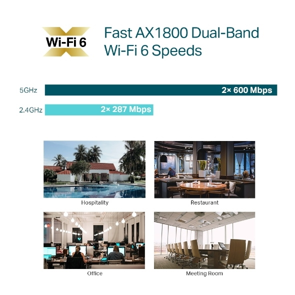 Superior WiFi 6 ταχύτητες
