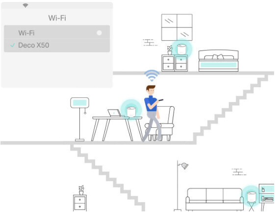 Απρόσκοπτη περιαγωγή με ένα όνομα WiFi