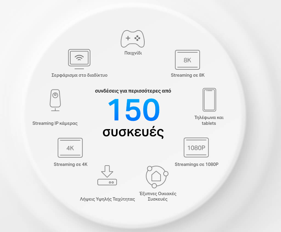 Σχεδιασμένο για Περισσότερες Συσκευές