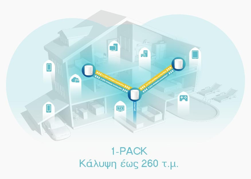Αδιάλειπτη περιαγωγή με ένα όνομα Wi-Fi