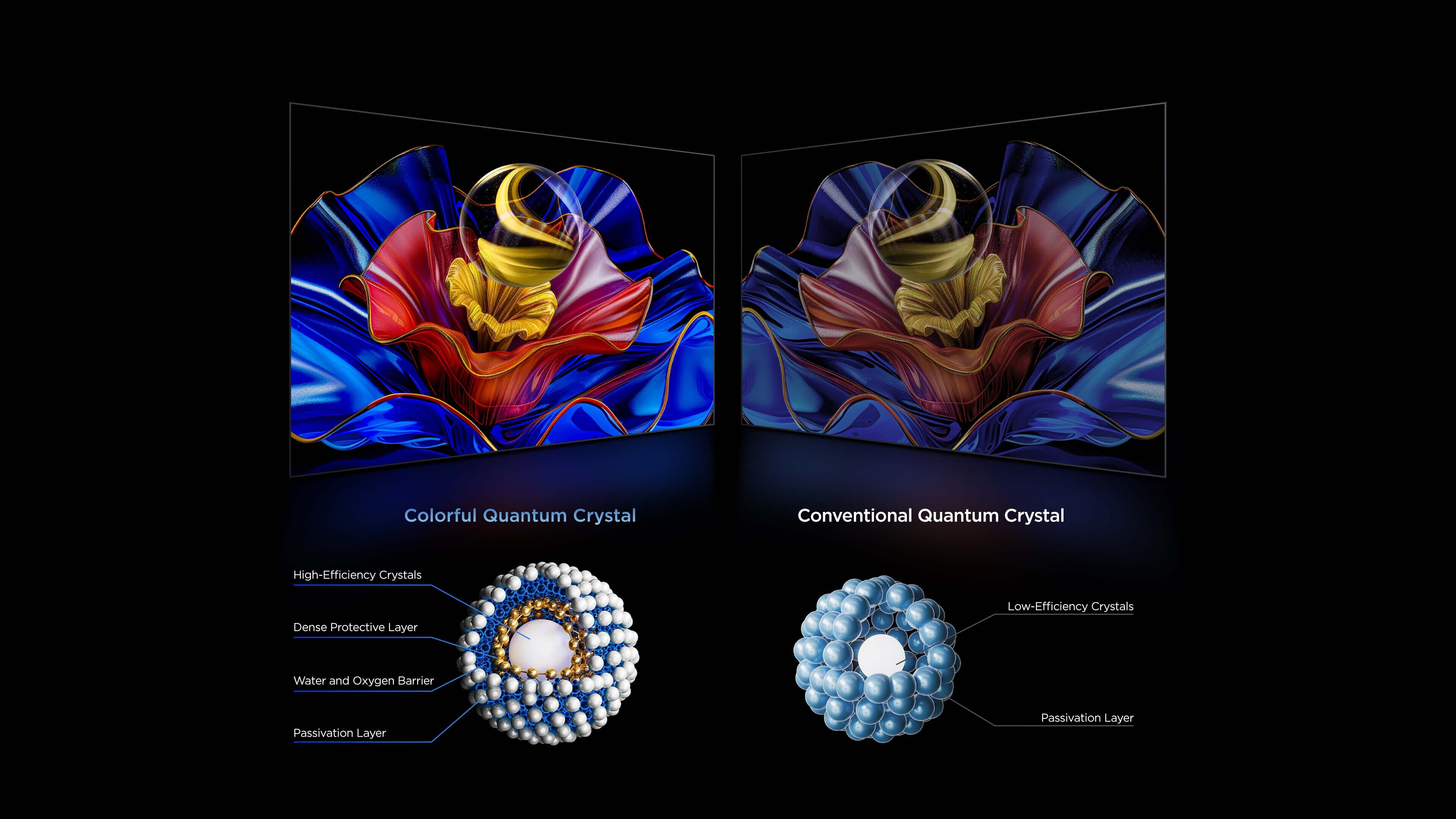 Πολύχρωμο Quantum Crystal