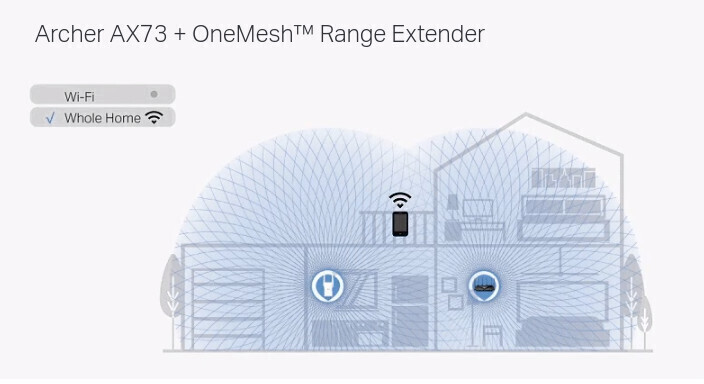 TP-Link OneMesh