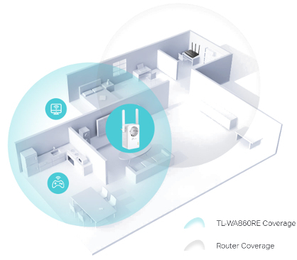 Εξαλείψτε τις νεκρές ζώνες του οικιακού Wi-Fi