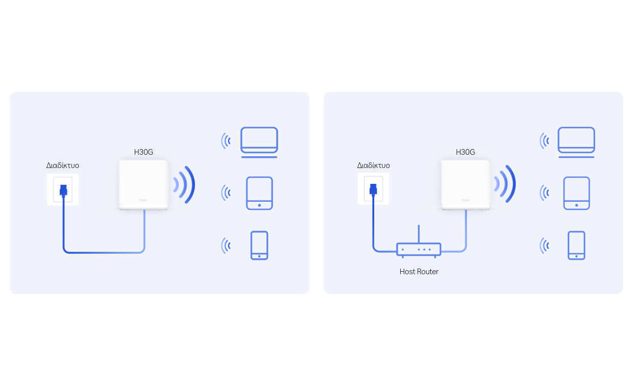 Multi-Mode για ευέλικτα σενάρια εφαρμογών