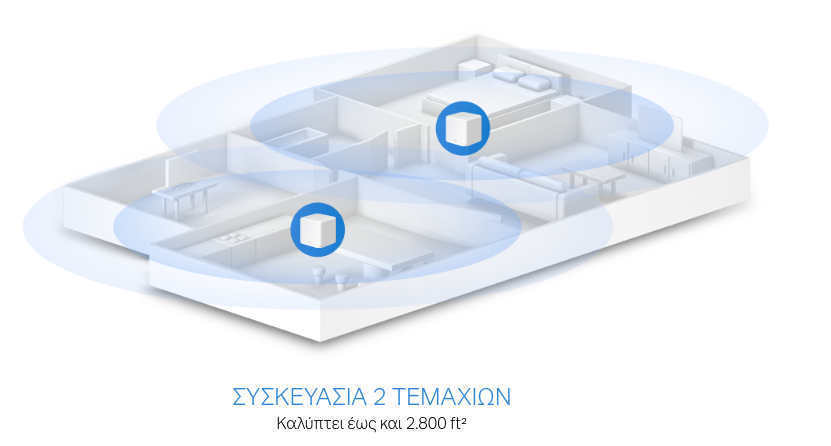 Ομαλή ροή σε κάθε γωνία