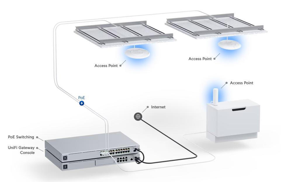 Ubiquiti U6+ Access Point Wi‑Fi 6 Dual Band (2.4 & 5GHz)