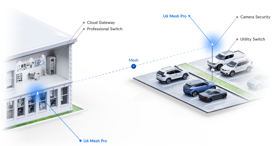 Ubiquiti Unifi U6 Mesh Pro Access Point Wi‑Fi 6 Dual Band (2.4 & 5GHz)