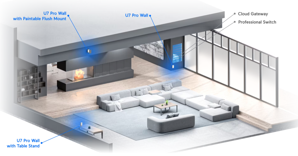 Ubiquiti UniFi U7 Pro Wall Access Point Wi‑Fi 7 Tri Band (2.4 & 5 & 6GHz)