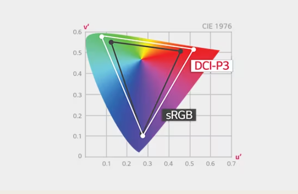 Χρωματικό εύρος με DCI-P3 95