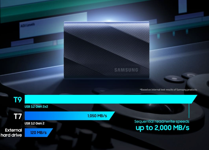 Εξοικονόμηση χρόνου, ενίσχυση ροής εργασιών
