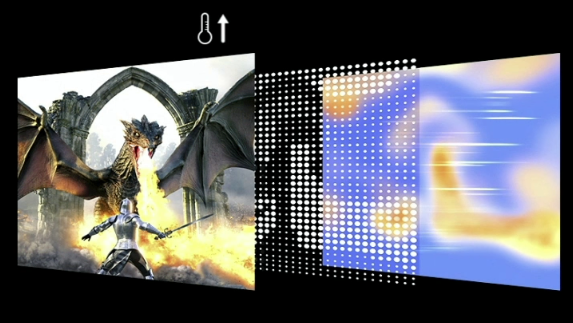 Samsung OLED Safeguard+