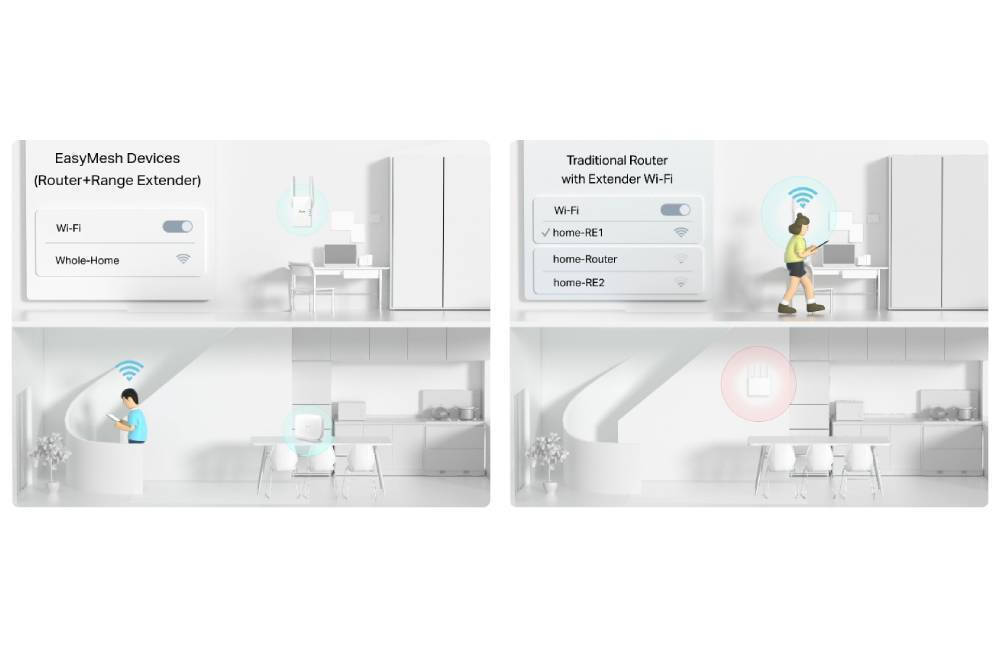 Δημιουργήστε ευέλικτα Whole Home Mesh WiFi