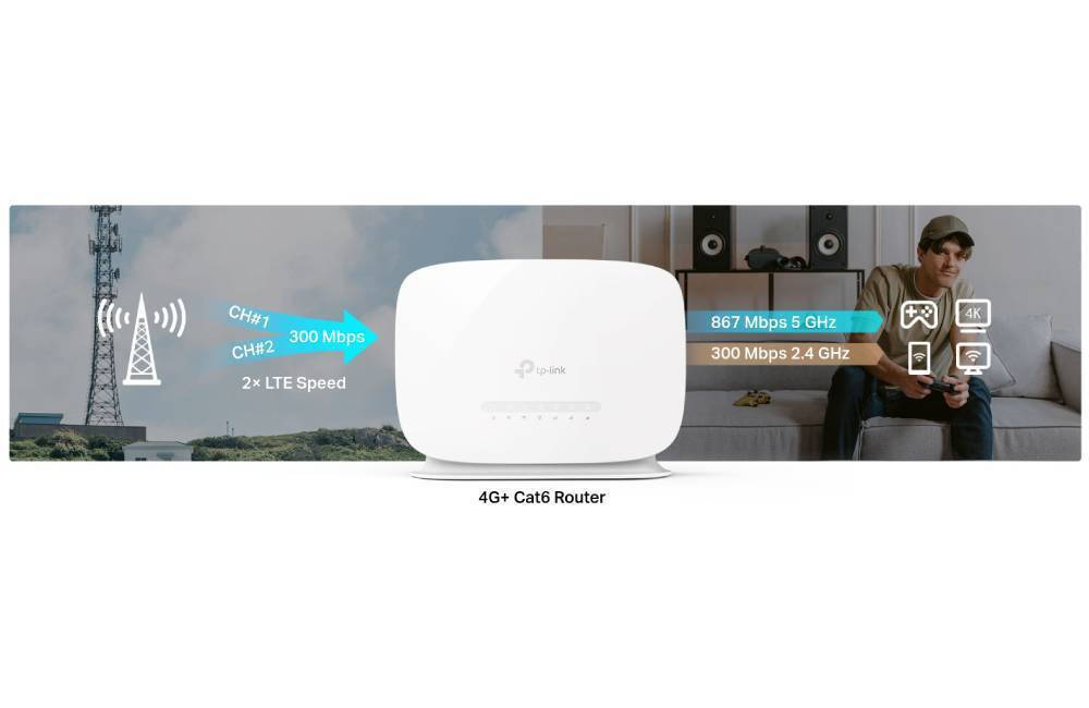 Εξαιρετικά γρήγορη ταχύτητα 4G+ LTE για αξιόπιστο Wi-Fi