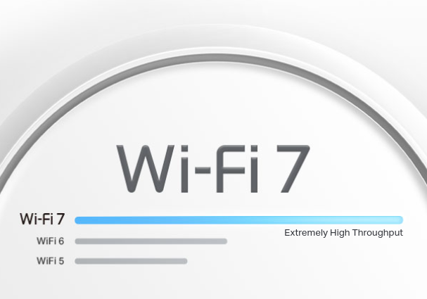 WiFi 7, WiFi όπως ποτέ άλλοτε